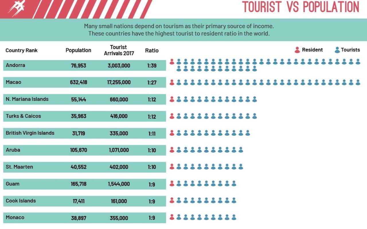 Reiseinfografik von Get Going