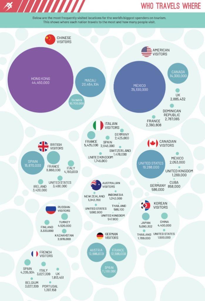 Reiseinfografik von Get Going